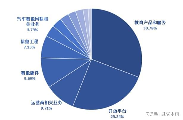 从识别到理解的跨越AG真人智能语音：(图3)