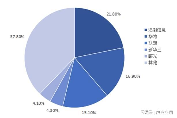 从识别到理解的跨越AG真人智能语音：(图6)