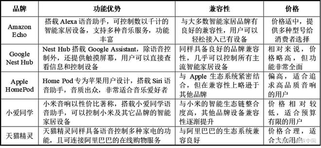 从识别到理解的跨越AG真人智能语音：(图4)