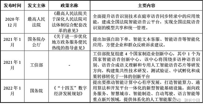 从识别到理解的跨越AG真人智能语音：(图5)
