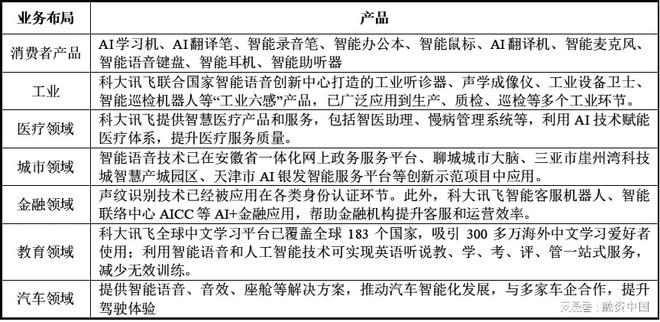 从识别到理解的跨越AG真人智能语音：(图14)