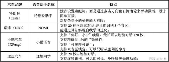 从识别到理解的跨越AG真人智能语音：(图13)