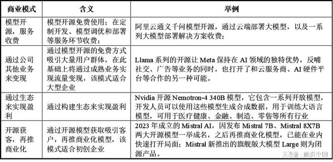 从识别到理解的跨越AG真人智能语音：(图8)