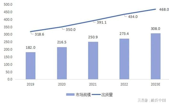 从识别到理解的跨越AG真人智能语音：(图9)