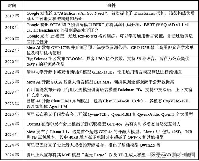 从识别到理解的跨越AG真人智能语音：(图11)
