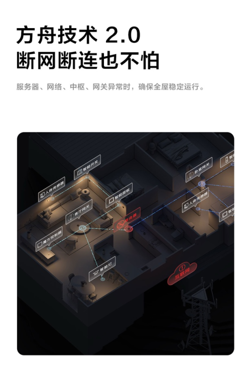 M100：迷你网关再进化开放互联新纪元AG真人游戏地址Aqara 发布全新网关