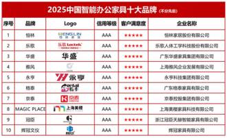 家具十大品牌：智造革新重塑未来办公生态AG真人游戏地址2025中国智能办公(图2)