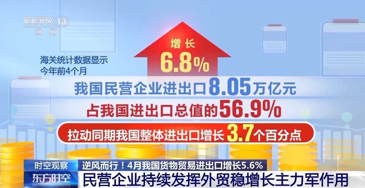外贸进出口表现亮眼背后的底气AG真人app关税战下 中国(图6)