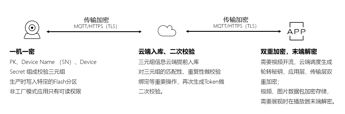 的智能家居设备可能正在偷听AG真人游戏平台注意！你(图2)