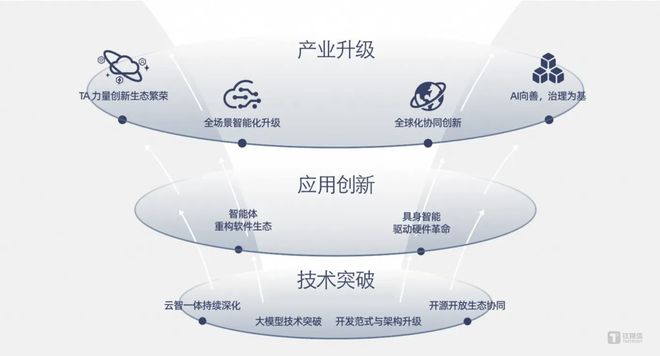 开启 AI 进化新篇章AG真人百家乐自主行动(图1)